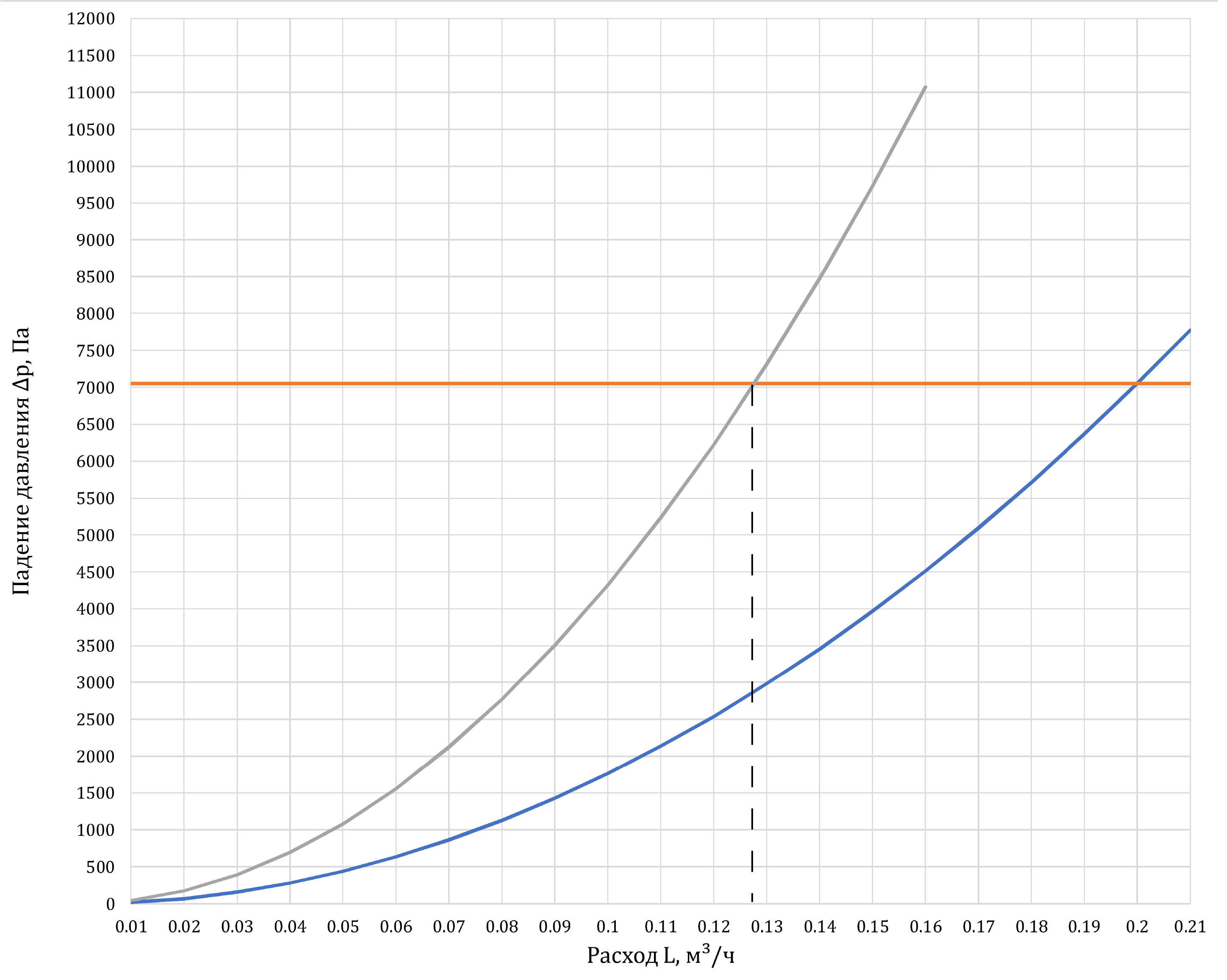 figure Двухтрубная система отопления - График 3.png